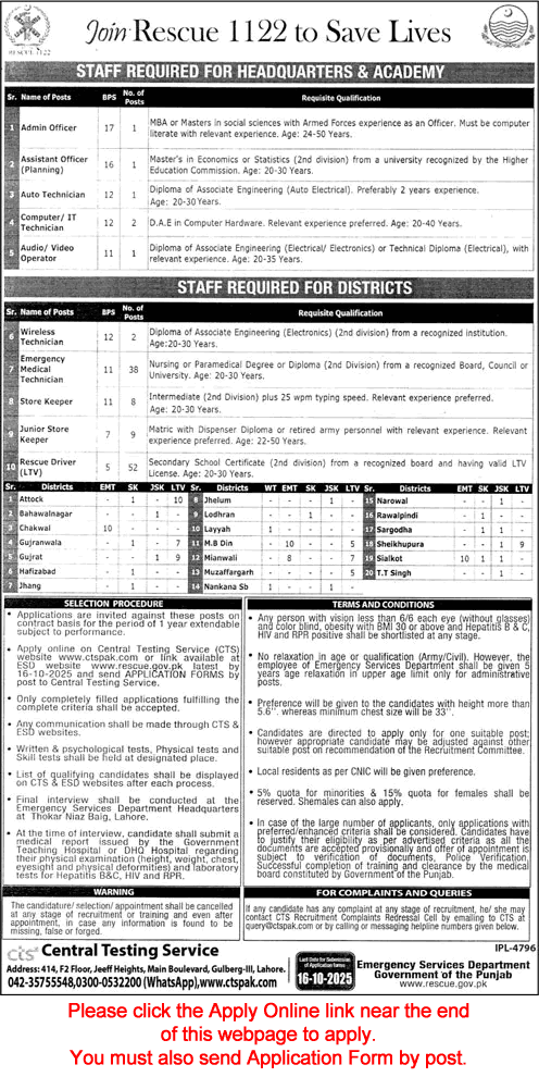 Punjab Emergency Service Rescue 1122 Jobs