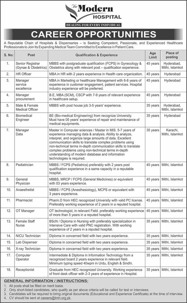 The Modern Hospitals Jobs Latest Medical Officers & Others