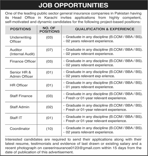 Insurance Company Jobs in Karachi October 2025